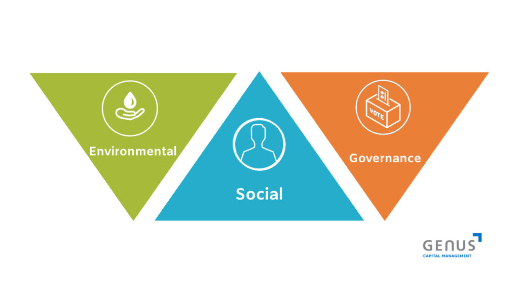 thee triangles: far left green triangle with the white writing "environmental"; mid blue triangle with the white writing "social"; Far right orange triangle with the writing "governance"