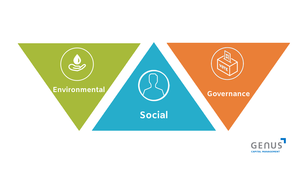 ESG & Sustainability