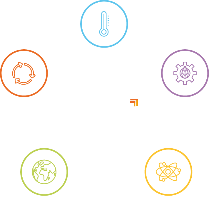 image of icons surrounding Genus Capital Management's logo: first icon at the top is a blue thermometer; to the right, we have a purple gear with a leaf inside; below, an orange symbol of chemistry; on the left, a green symbol of earth; above, finally a darker orange symbol of circular with arrows